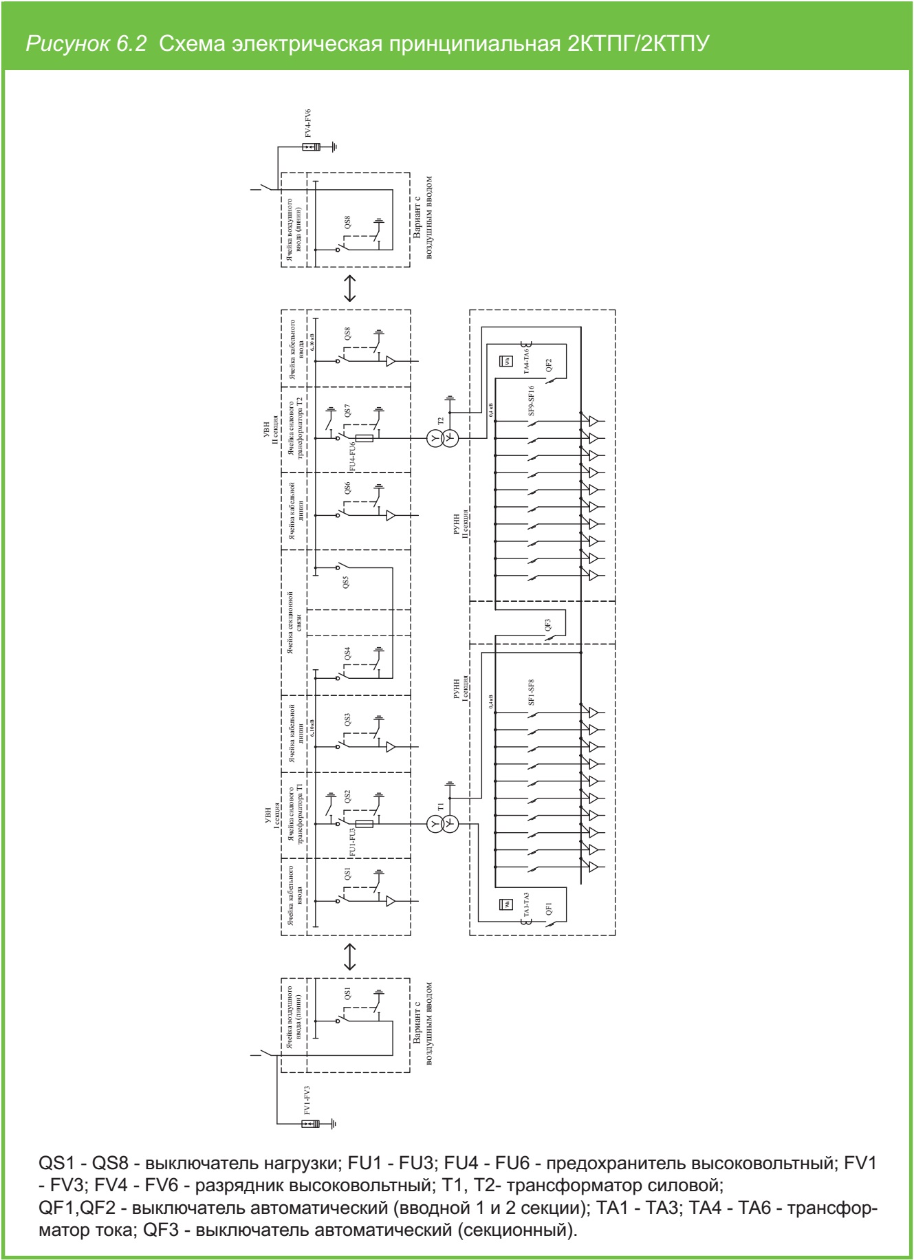КТПГ/КТПУ Схема электрическая принципиальная вариант 2