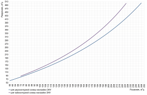 график ВЧ 100,200,400,630-0,25